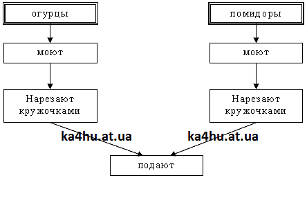 Тех схема салат весна